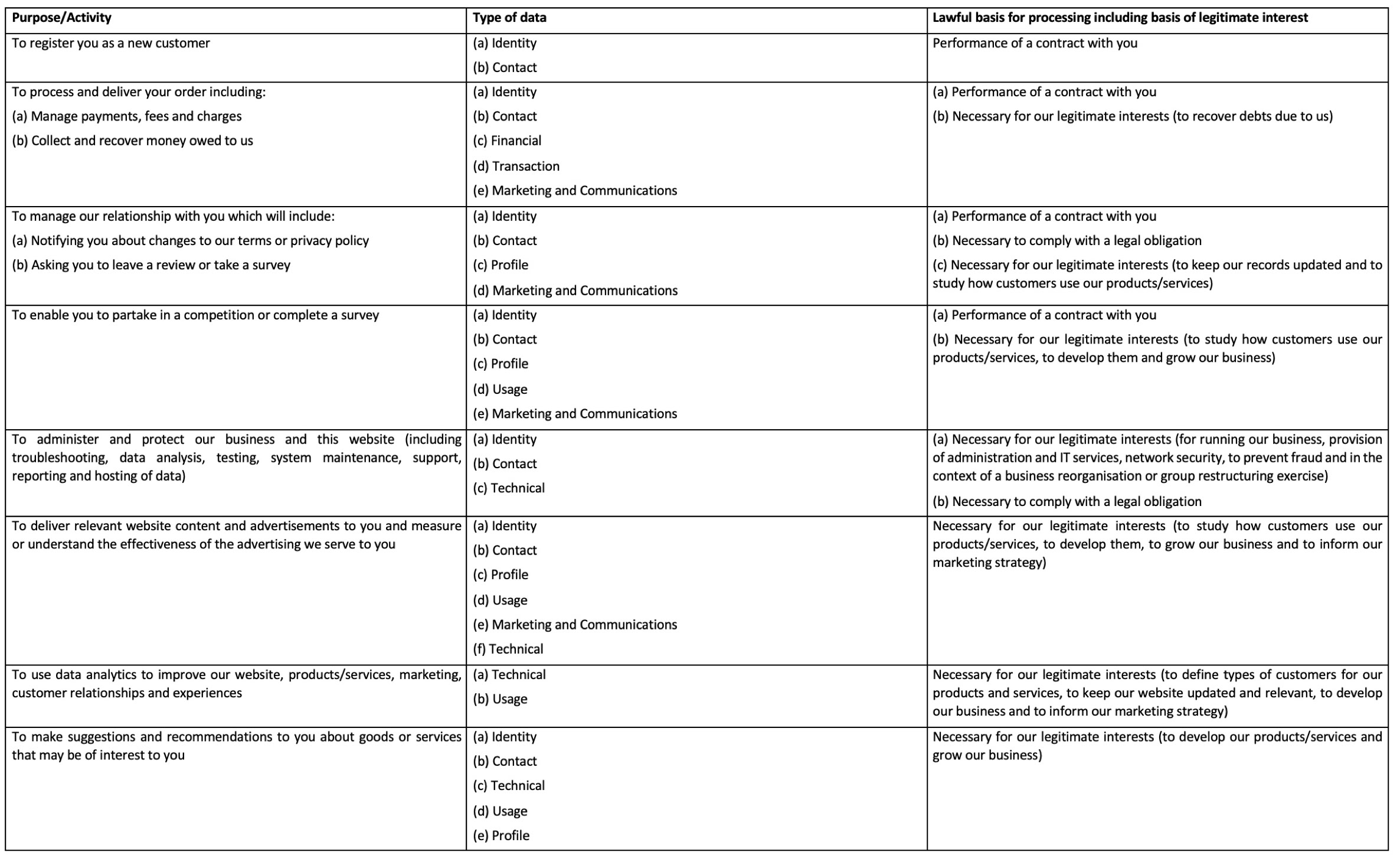 We have set out  in a table format, a description of all the ways we plan to use your personal data, and which of the legal bases we rely on to do so